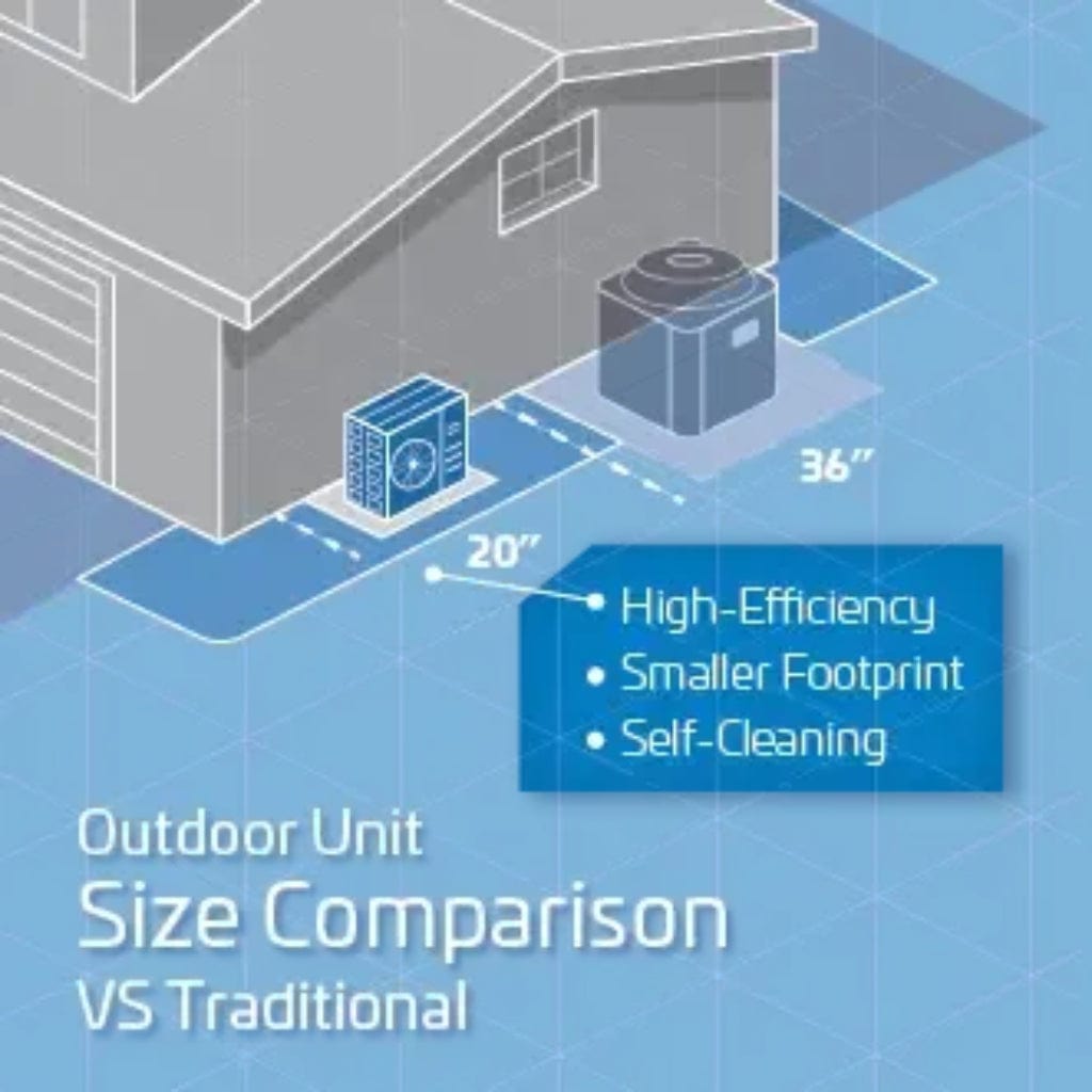 ACIQ-30-AHD / ACIQ-30-HPD ACiQ 2.5 Ton High Efficiency Central Heat Pump Inverter Extreme System R454B | 16.8 SEER2 | Ducted Extreme Heat Pump