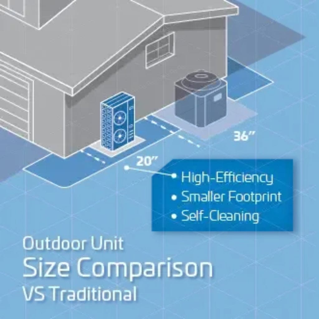 ACIQ-48-AHD / ACIQ-48-HPD ACiQ 4 Ton High Efficiency Central Heat Pump Inverter Extreme System R454B | 16.5 SEER2 | Ducted Extreme Heat Pump