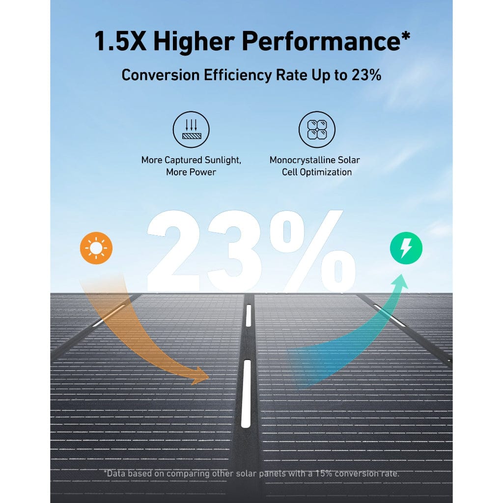 Anker SOLIX PS100 / PS200 / PS400 Portable Solar Panel | 100W to 400W | 12V / 48V | IP67 Rated | Foldable