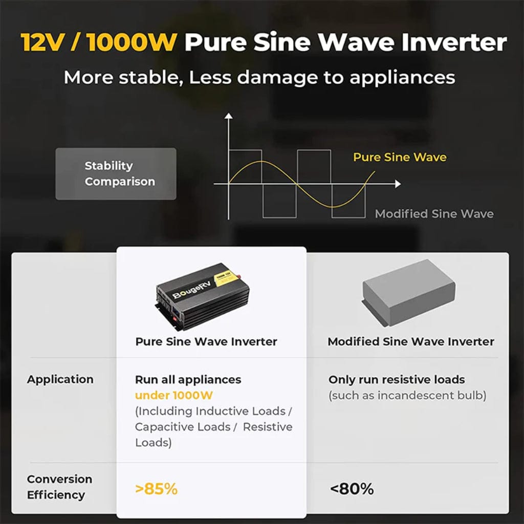 ISE173 BougeRV 1000W 12V Pure Sine Wave Inverter | Solar Inverter | Wired Remote Control | LCD Screen