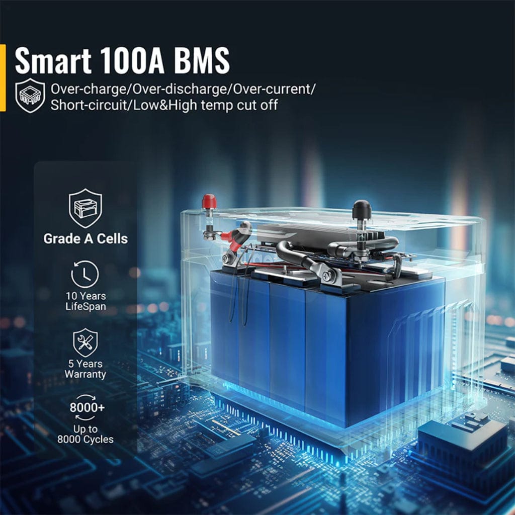 ISE176 BougeRV 12V 1280Wh 100Ah LiFePO4 Battery | IP65 Rated | 4000 Cycles | Solar Battery