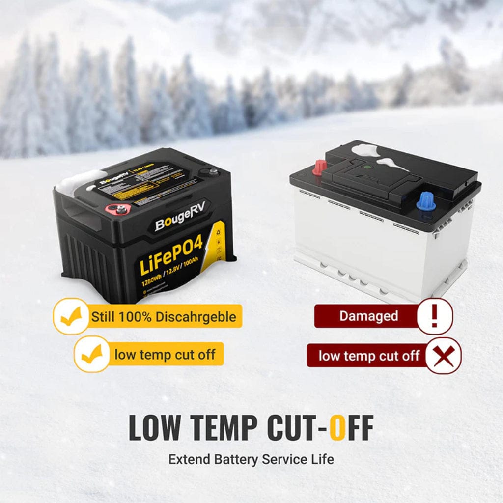 ISE176 BougeRV 12V 1280Wh 100Ah LiFePO4 Battery | IP65 Rated | 4000 Cycles | Solar Battery