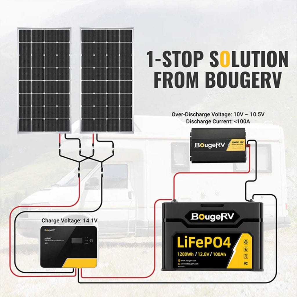 ISE176 BougeRV 12V 1280Wh 100Ah LiFePO4 Battery | IP65 Rated | 4000 Cycles | Solar Battery