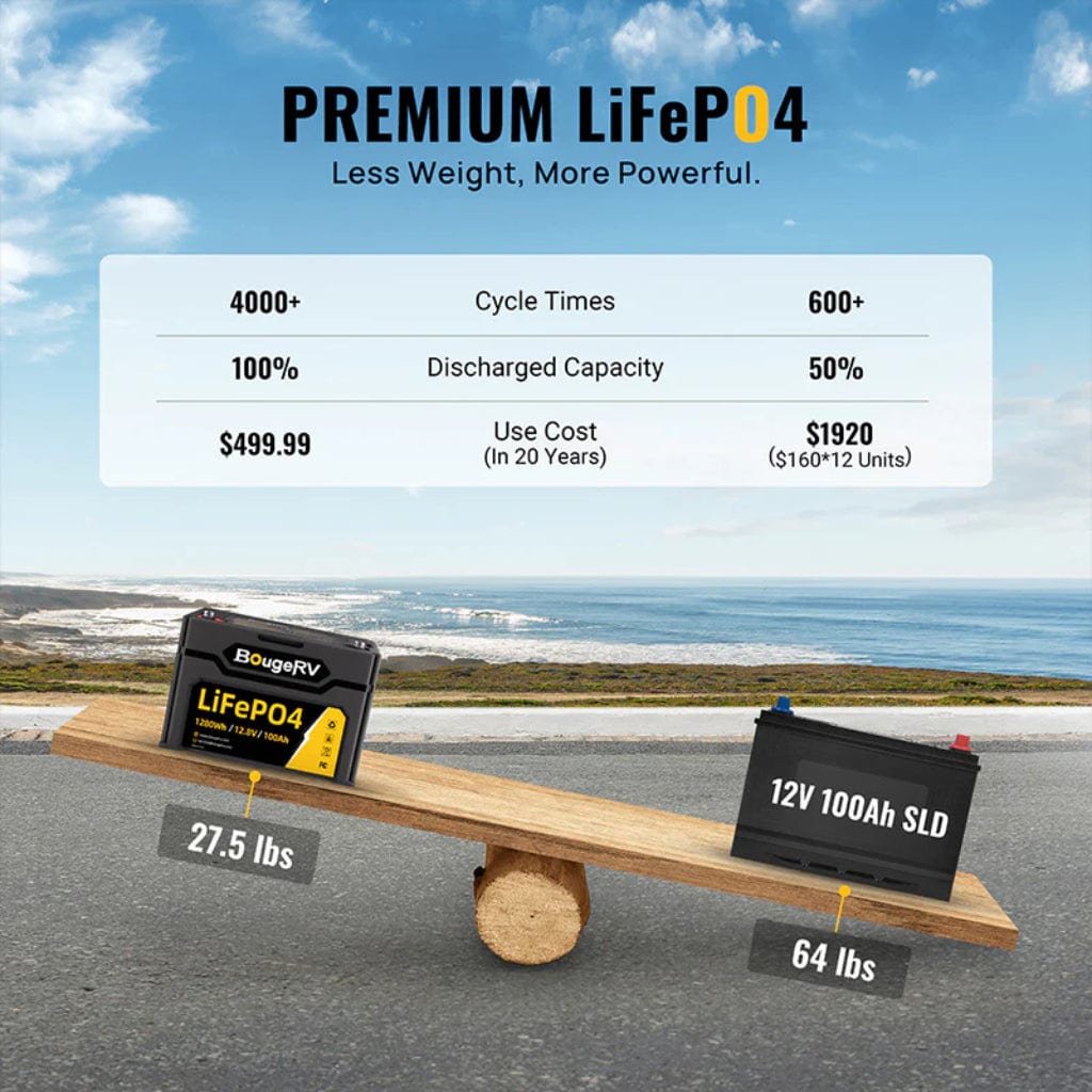 ISE176 BougeRV 12V 1280Wh 100Ah LiFePO4 Battery | IP65 Rated | 4000 Cycles | Solar Battery