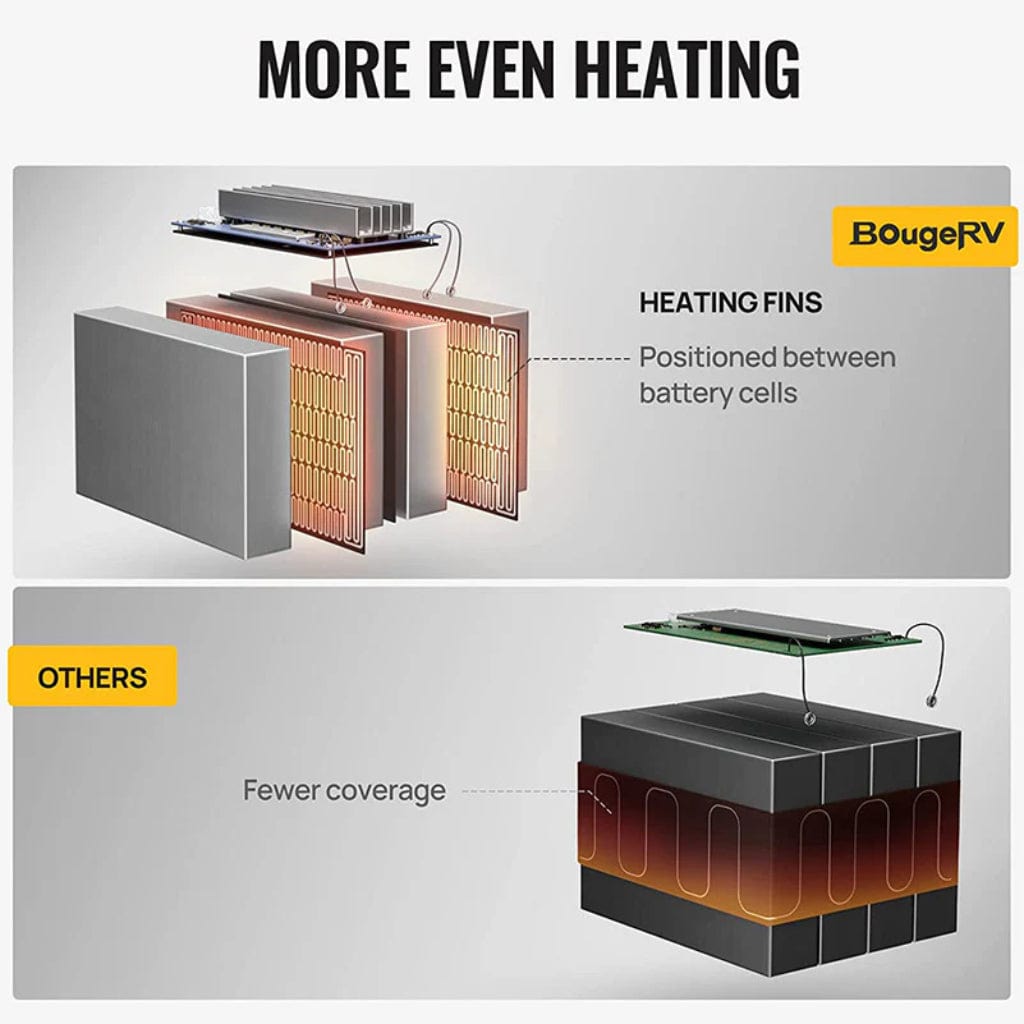 ISE144 BougeRV 12V 1280Wh 100Ah Self-Heating LiFePO4 Battery | IP65 Rated | 4000 Cycles | Solar Battery