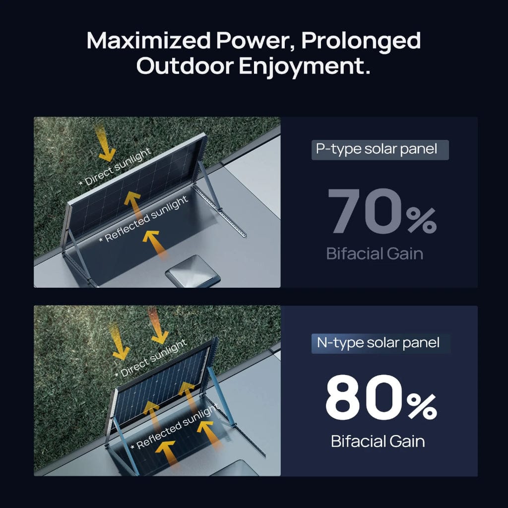 ISE236 BougeRV 16BB N-Type 100 Watt Bifacial Solar Panel | CE & ETL Certified | Off Grid Solar Panel