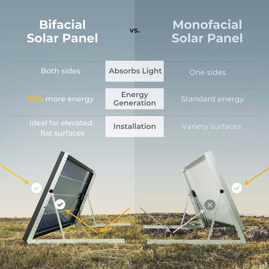 ISE206N BougeRV 200W 12V 10BB Mono Bifacial Solar Panel | CE & ETL Certified | Off Grid Solar Panel