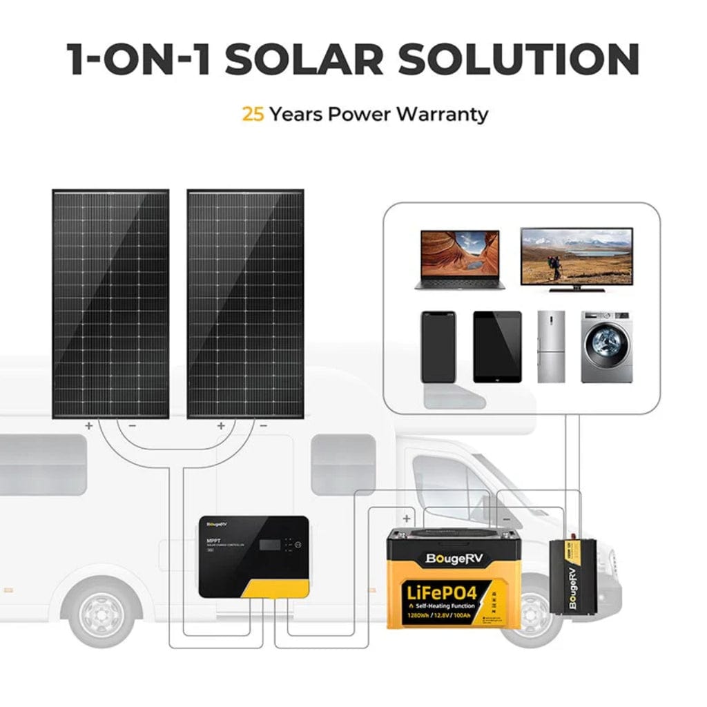 ISE206N BougeRV 200W 12V 10BB Mono Bifacial Solar Panel | CE & ETL Certified | Off Grid Solar Panel