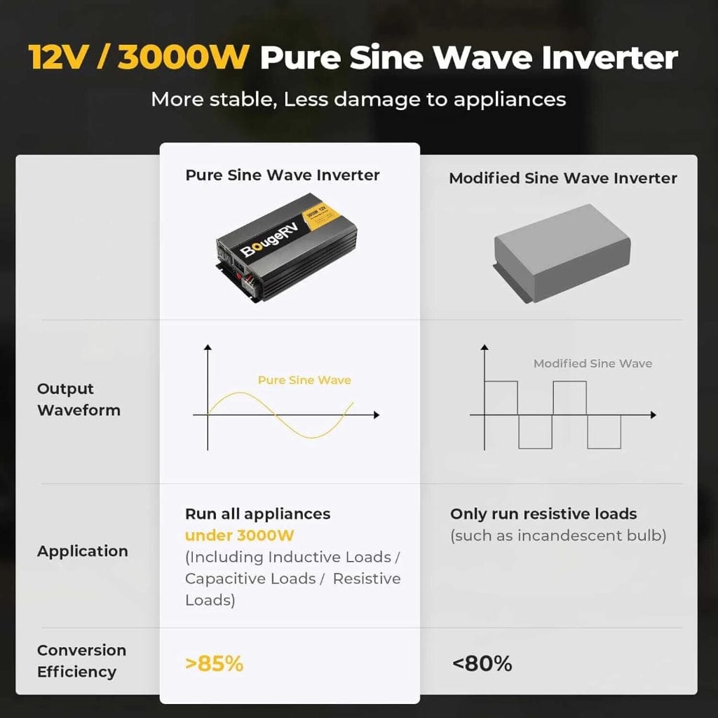 ISE175 BougeRV 3000W 12V Pure Sine Wave Inverter | Solar Inverter | Wired Remote Control | LCD Screen