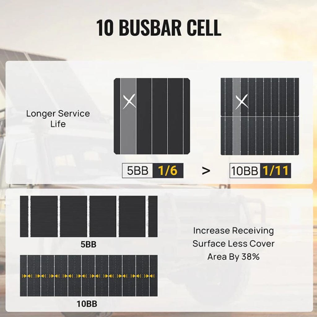 ISE162 BougeRV 300W 12V 10BB Mono Solar Panel | CE & ETL Certified | Off Grid Solar Panel