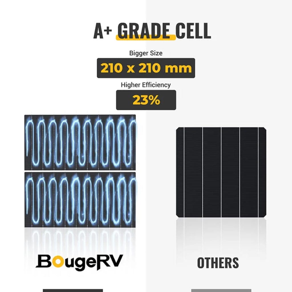 ISE162 BougeRV 300W 12V 10BB Mono Solar Panel | CE & ETL Certified | Off Grid Solar Panel