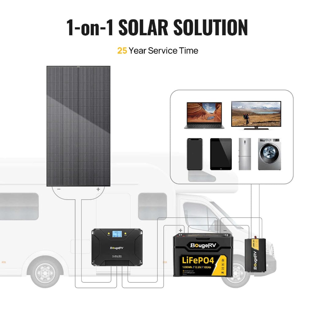 ISE239 BougeRV 300W 12V 12BB Mono Bifacial Solar Panel | CE & ETL Certified | Off Grid Solar Panel