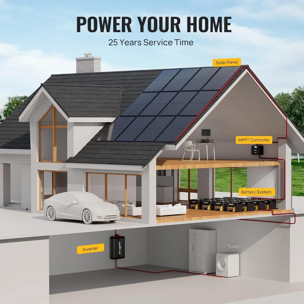 ISE240M BougeRV 400W 12V 10BB Mono Bifacial Solar Panel | CE & ETL Certified | Off Grid Solar Panel