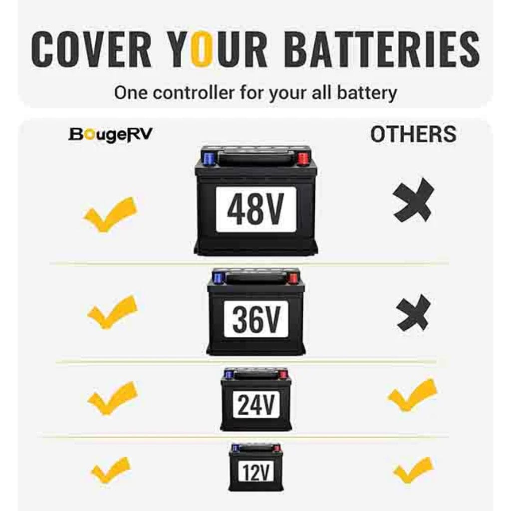 ISE119 BougeRV 40A MPPT Solar Charge Controller 12V/24V/36V/48V | IP34 Rated | Mobile App Control