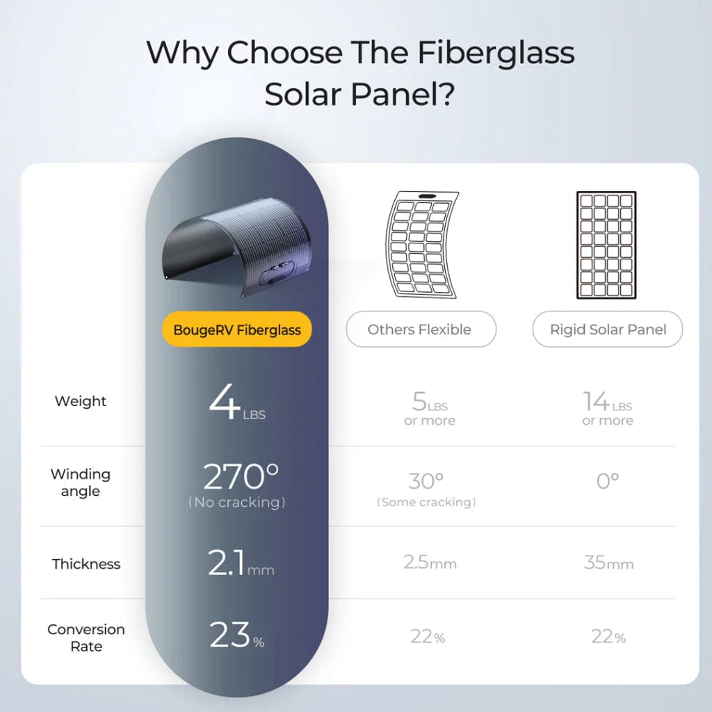 ISE214 BougeRV Arch 100 Watt Fiberglass Curved Solar Panel | IP68 Rated | Off Grid Solar Panel