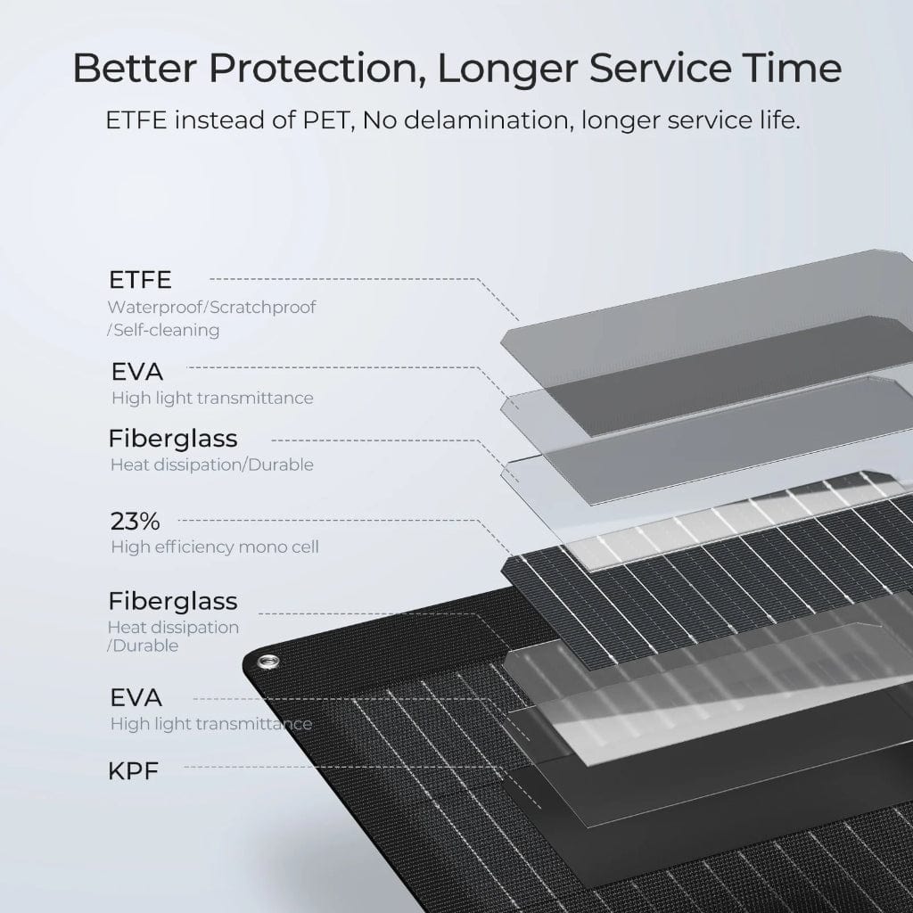 ISE230 BougeRV Arch 200 Watt Fiberglass Curved Solar Panel | IP68 Rated | Off Grid Solar Panel