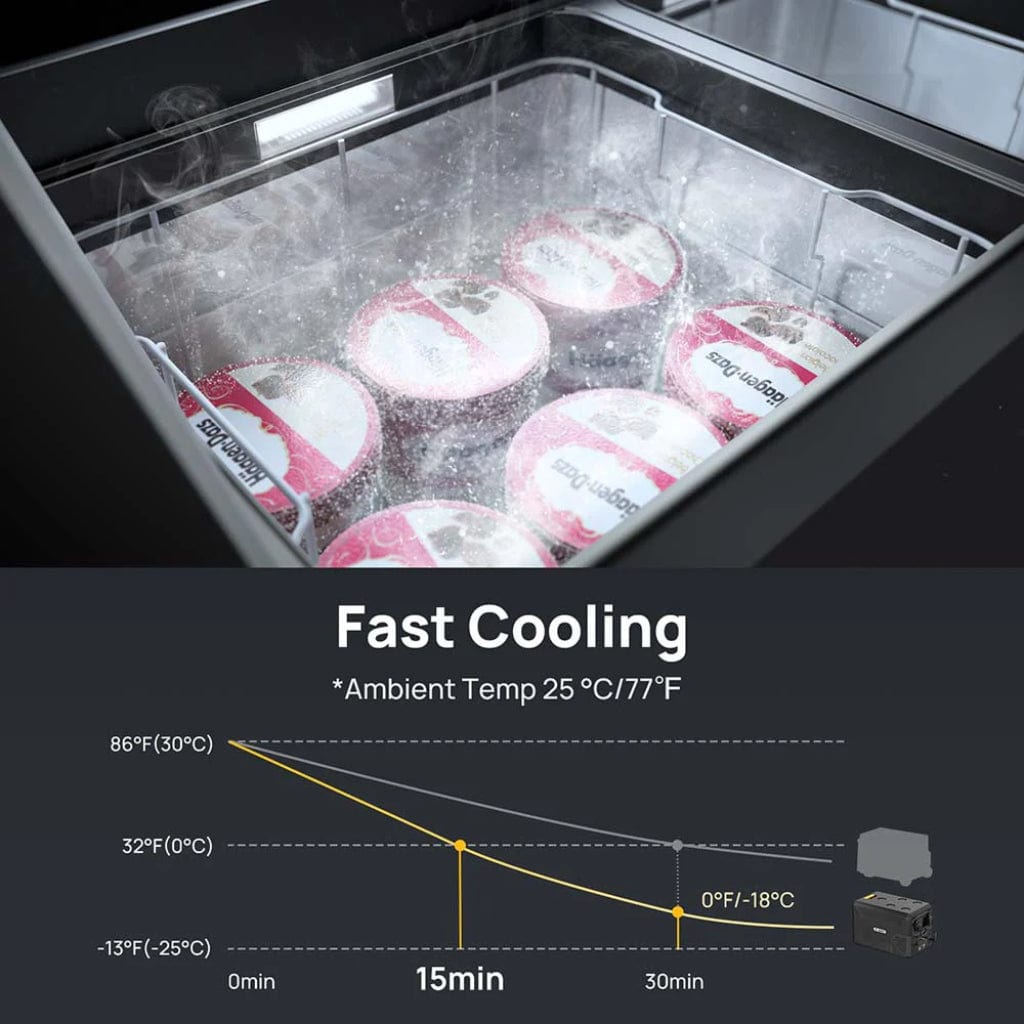 E0401-05103 BougeRV Aspen 50 Dual-Zone 53QT 12V Portable Refrigerator | Fast Cooling | Camping Fridge
