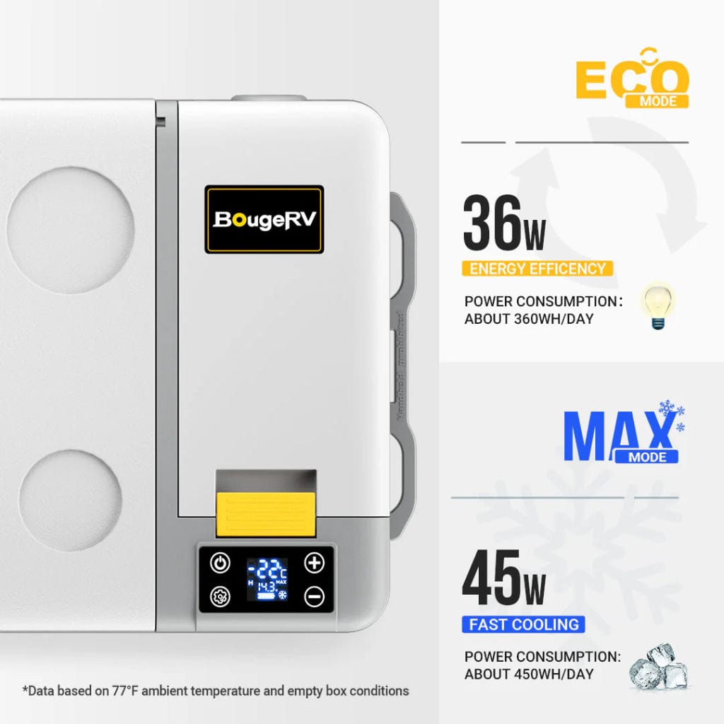 E0401-02503 BougeRV CRPRO25 26 Quart 12V Portable Car Fridge Freezer White | Fast Cooling | Camping Fridge