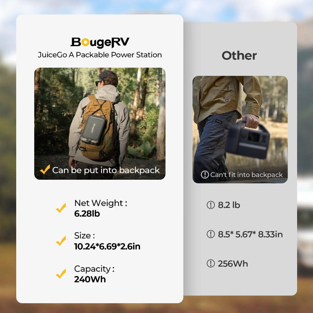 ISE228 BougeRV JuiceGo 240Wh Portable Power Station | 15000mAh | LiFePO4 | Solar Generator