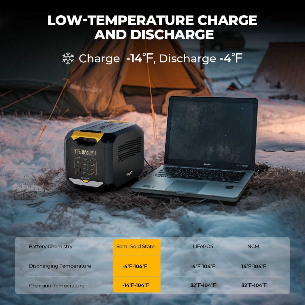 ISE166 BougeRV Rover2000 Semi Solid State Portable Power Station | 2008Wh | 3,000+ Cycles | RoHS, CE, FCC, UN38.3, PSE Certified