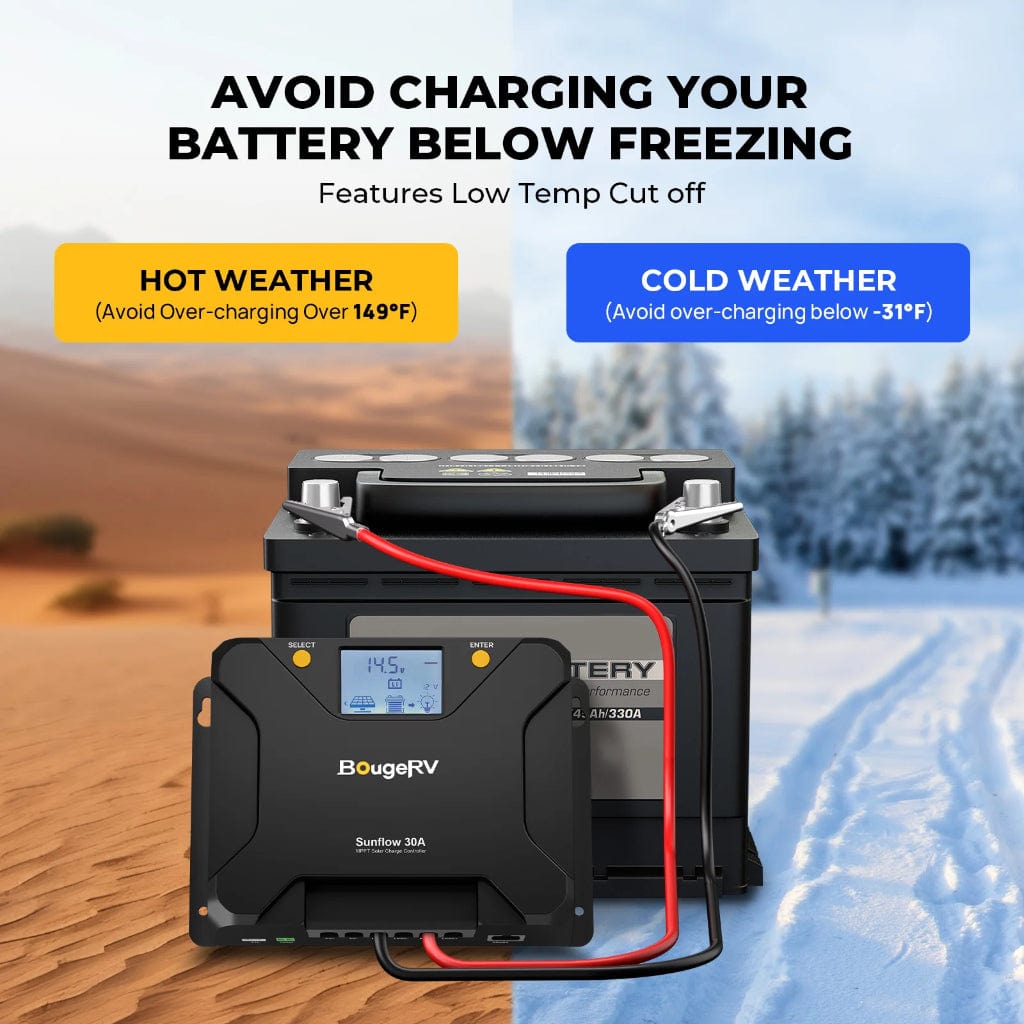 ISE217 BougeRV Sunflow 30A MPPT Solar Charge Controller 12V/24V | IP34 Rated | Mobile App Control
