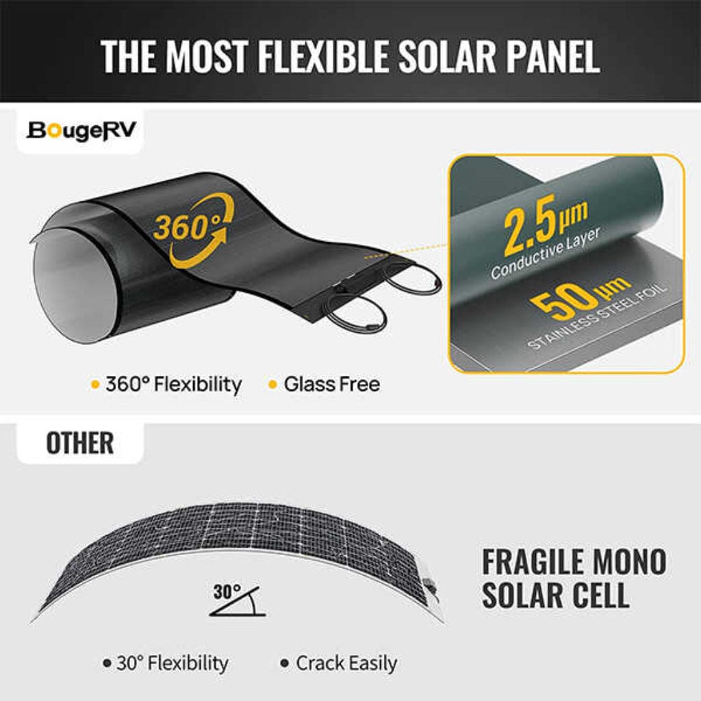 ISE160 BougeRV Yuma 100W CIGS Thin-Film Flexible Solar Panel with Tape (Compact Version) | Lightweight | Off Grid Solar Panel