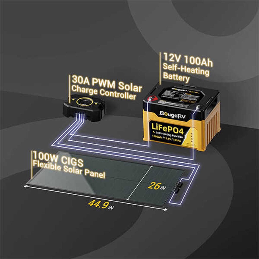 ISE160 BougeRV Yuma 100W CIGS Thin-Film Flexible Solar Panel with Tape (Compact Version) | Lightweight | Off Grid Solar Panel