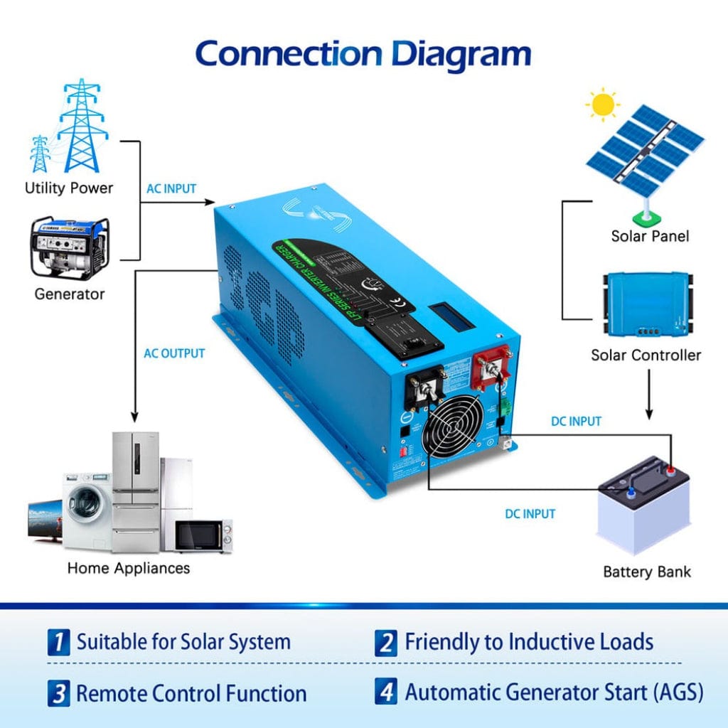 LFP2K12V120VSG SunGoldPower 2000W DC 12V Pure Sine Wave Inverter with Charger | Low Frequency Inverter | Overload Protection