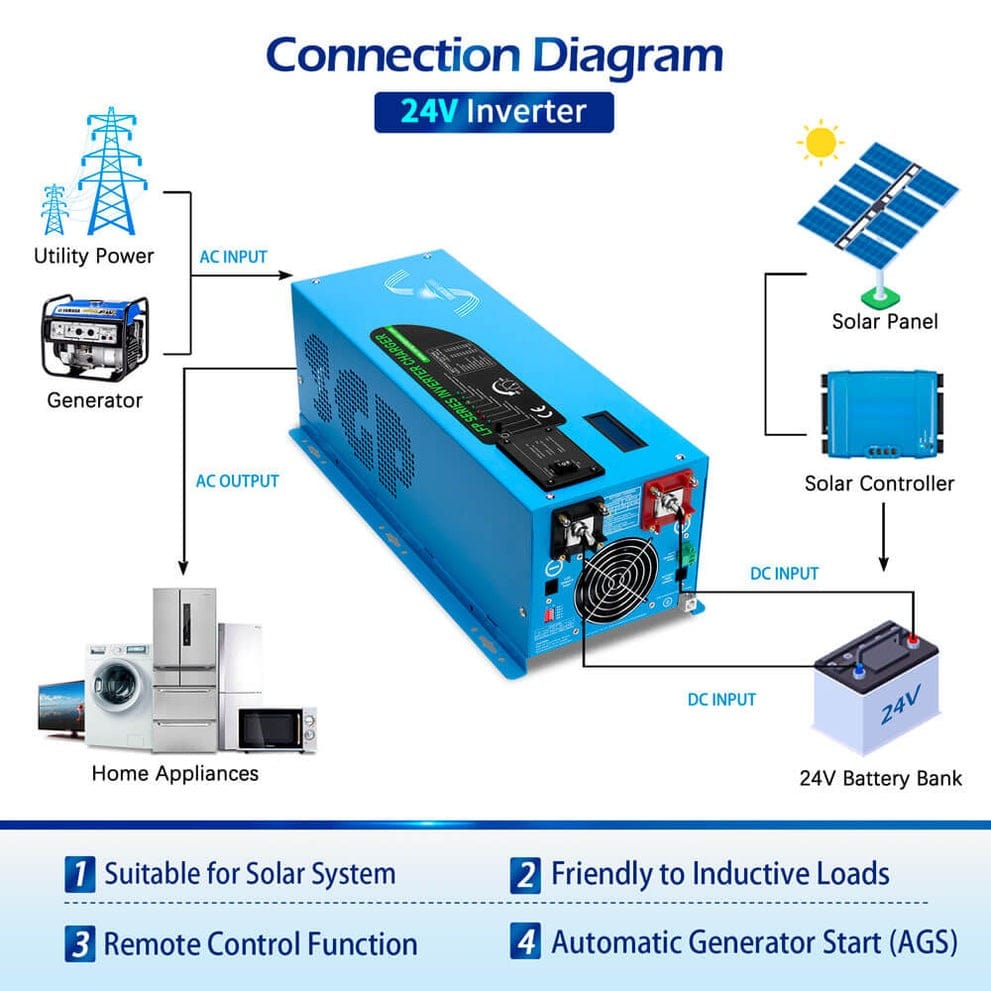 LFP3K24V120VSG SunGoldPower 3000W DC 24V Pure Sine Wave Inverter with Charger | Low Frequency Inverter | Overload Protection