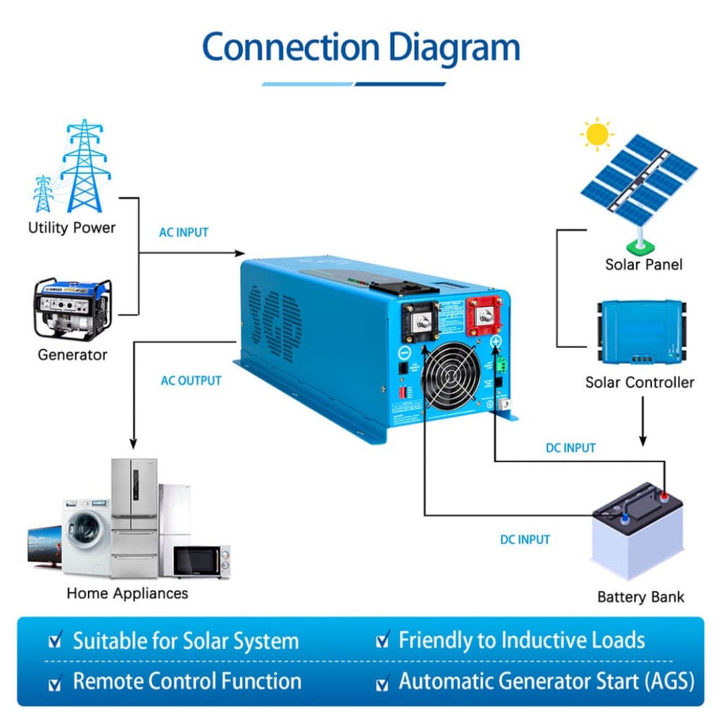 LFP4K12V240VSP SunGoldPower 4000W DC 12V Split Phase Inverter with Charger | Pure Sine Wave | Low Frequency | Overload Protection