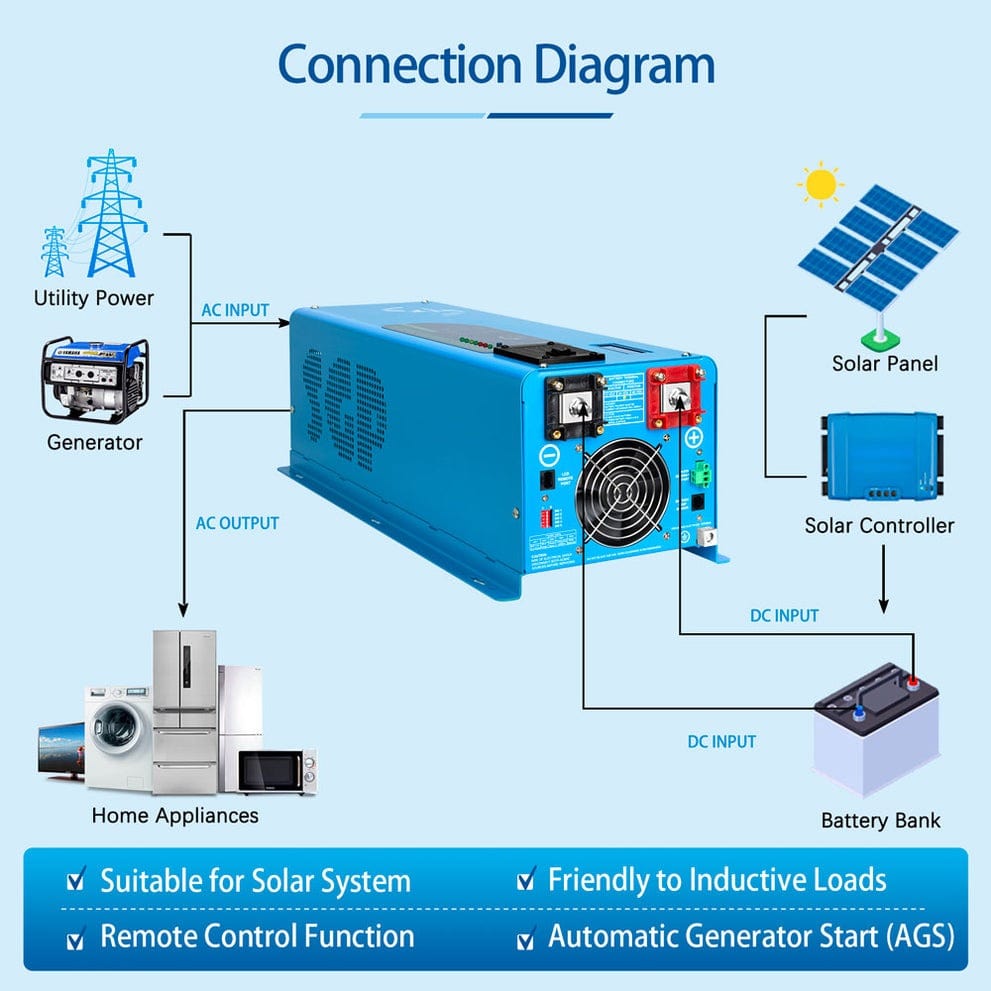 LFP4K24V240VSP SunGoldPower 4000W DC 24V Split Phase Inverter with Charger | Pure Sine Wave | Low Frequency | Overload Protection