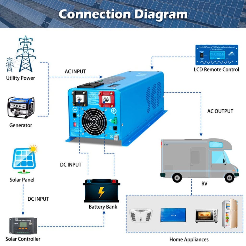 LFP4K48V230VSP SunGoldPower 4000W DC 48V Split Phase Inverter with Charger | Pure Sine Wave | Low Frequency | UL1741 Standard