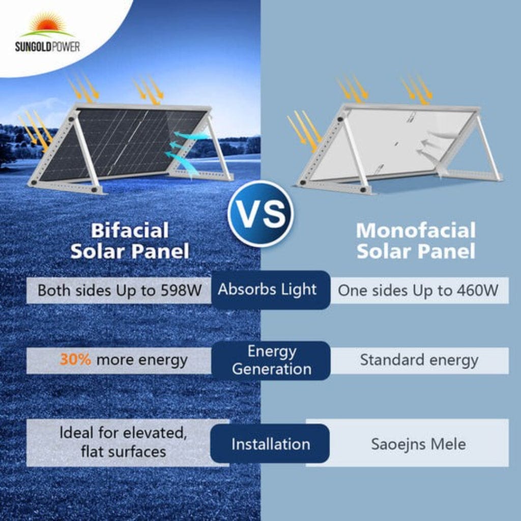 SG-460WBG SunGoldPower 460W Bifacial PERC Solar Panel | Full Pallet | 32 Panels | IP68 Rated