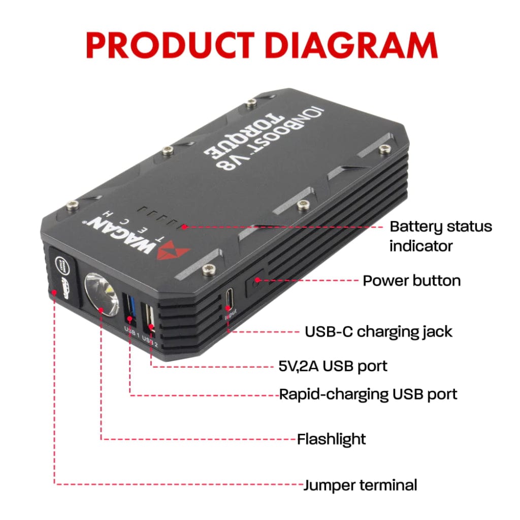 7505 Wagan Tech iOnBoost V8 Torque Power Bank with Jump Starter | 31Wh | CE, RoHS, FCC Certified
