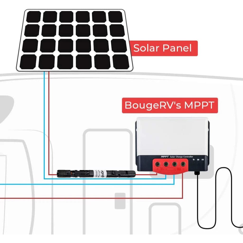 BougeRV 15A Solar Fuse Holder | IP67 Rated | CE & TUV Certified | PV Fuse