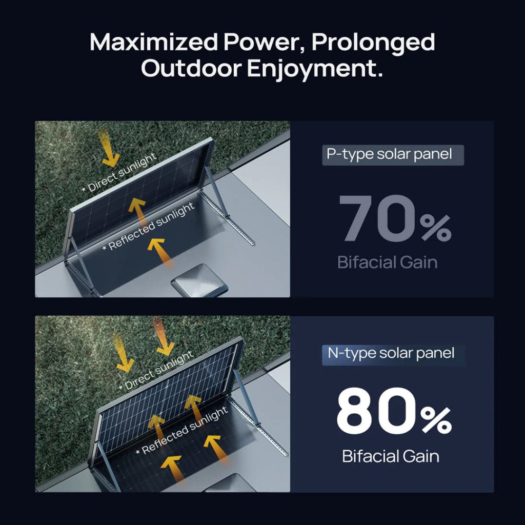 ISE237 BougeRV 16BB N-Type 200 Watt Bifacial Solar Panel | CE & ETL Certified | Off Grid Solar Panel