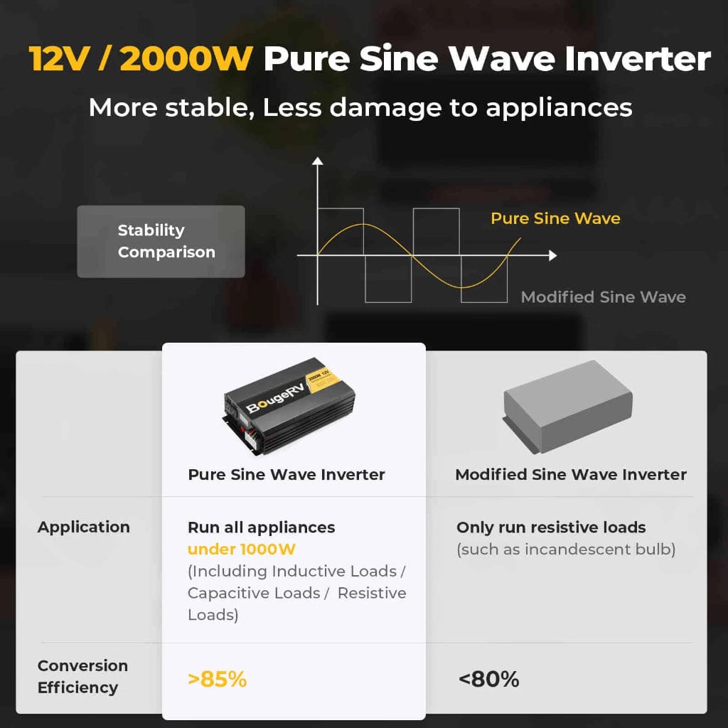 ISE174 BougeRV 2000W 12V Pure Sine Wave Inverter | Solar Inverter | Wired Remote Control | LCD Screen