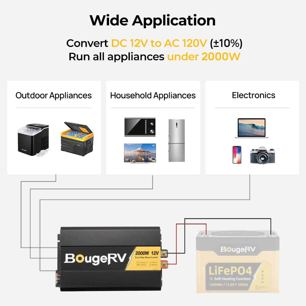 ISE174 BougeRV 2000W 12V Pure Sine Wave Inverter | Solar Inverter | Wired Remote Control | LCD Screen