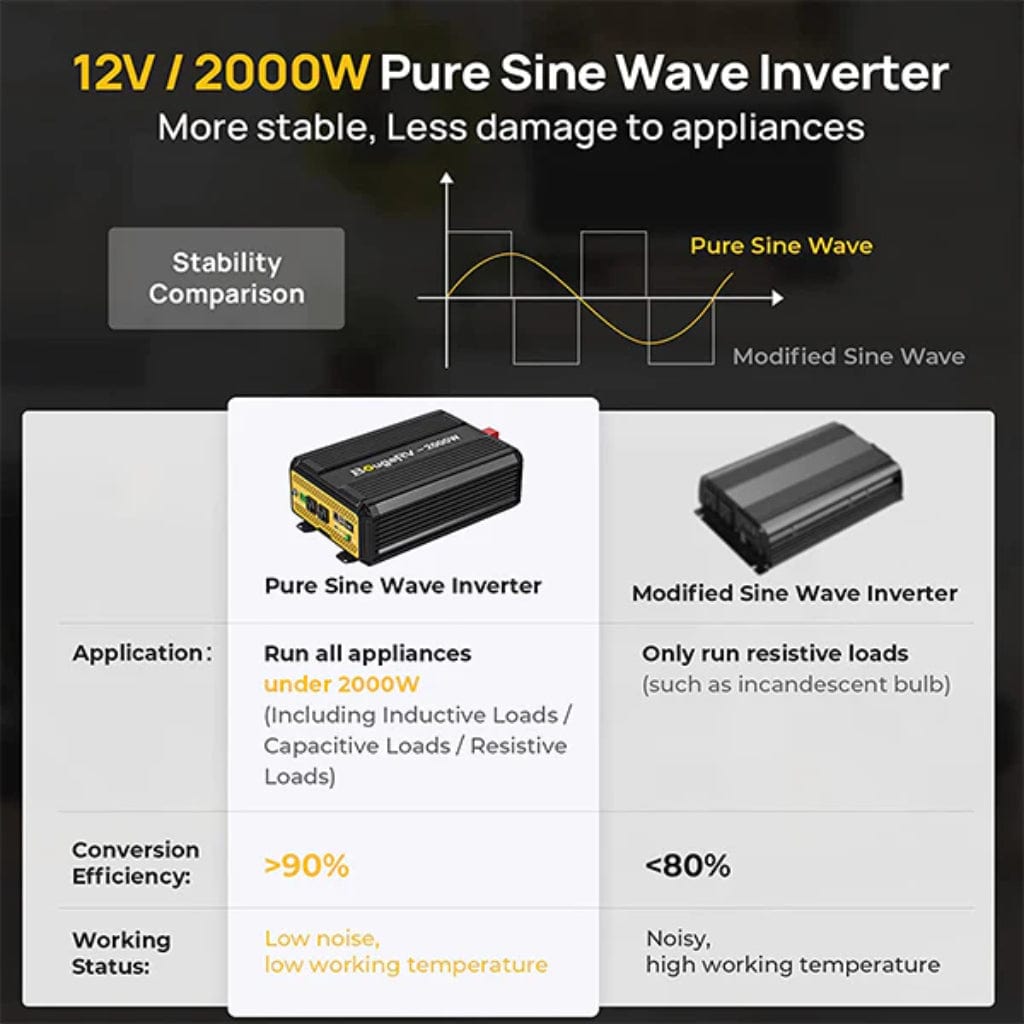 ISE163 BougeRV 2000W 12V Pure Sine Wave Inverter with Bluetooth | Solar Inverter | RV Inverter