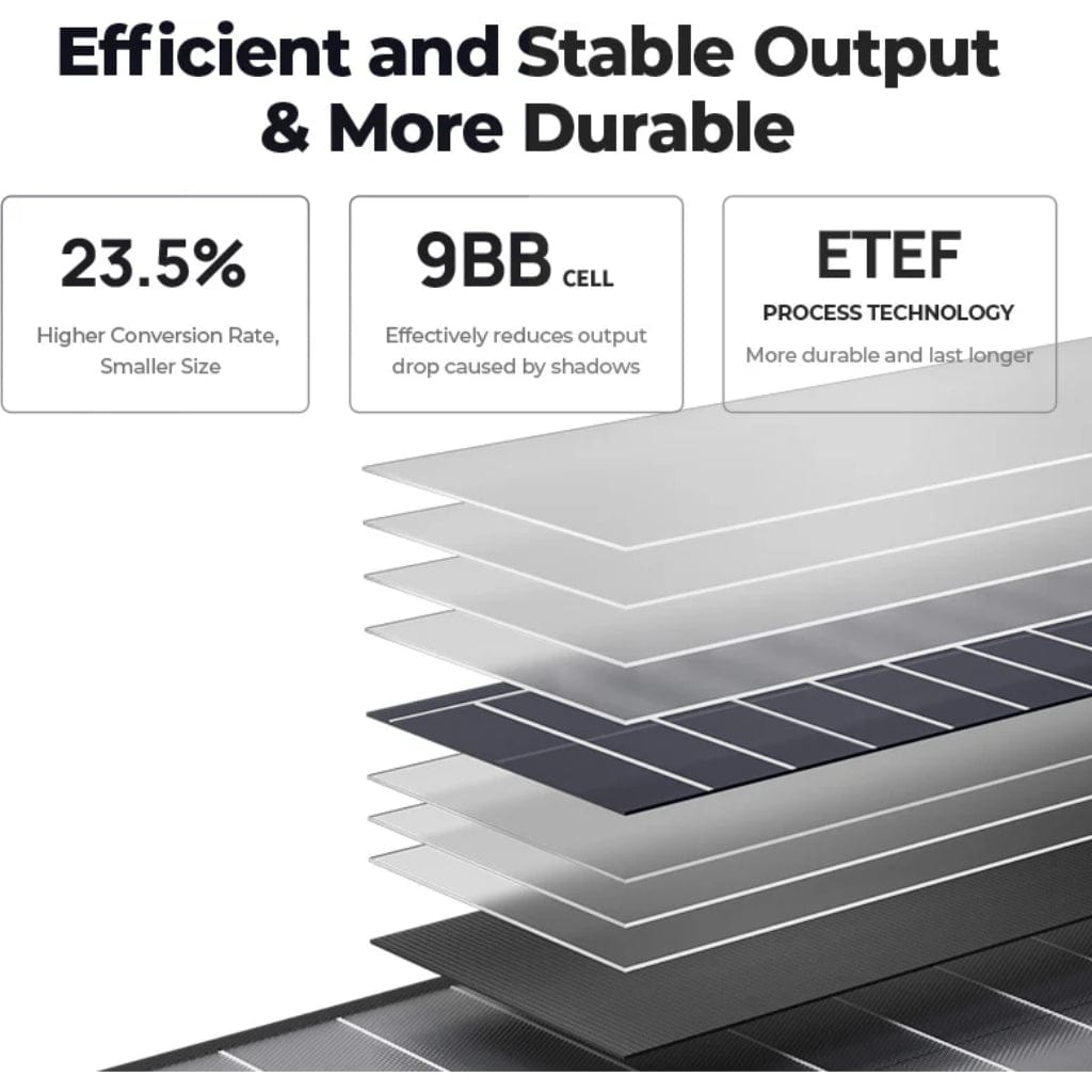 ISE193 BougeRV 200W 12V 9BB Portable Solar Panel | IP67 Rated | Foldable Solar Panel