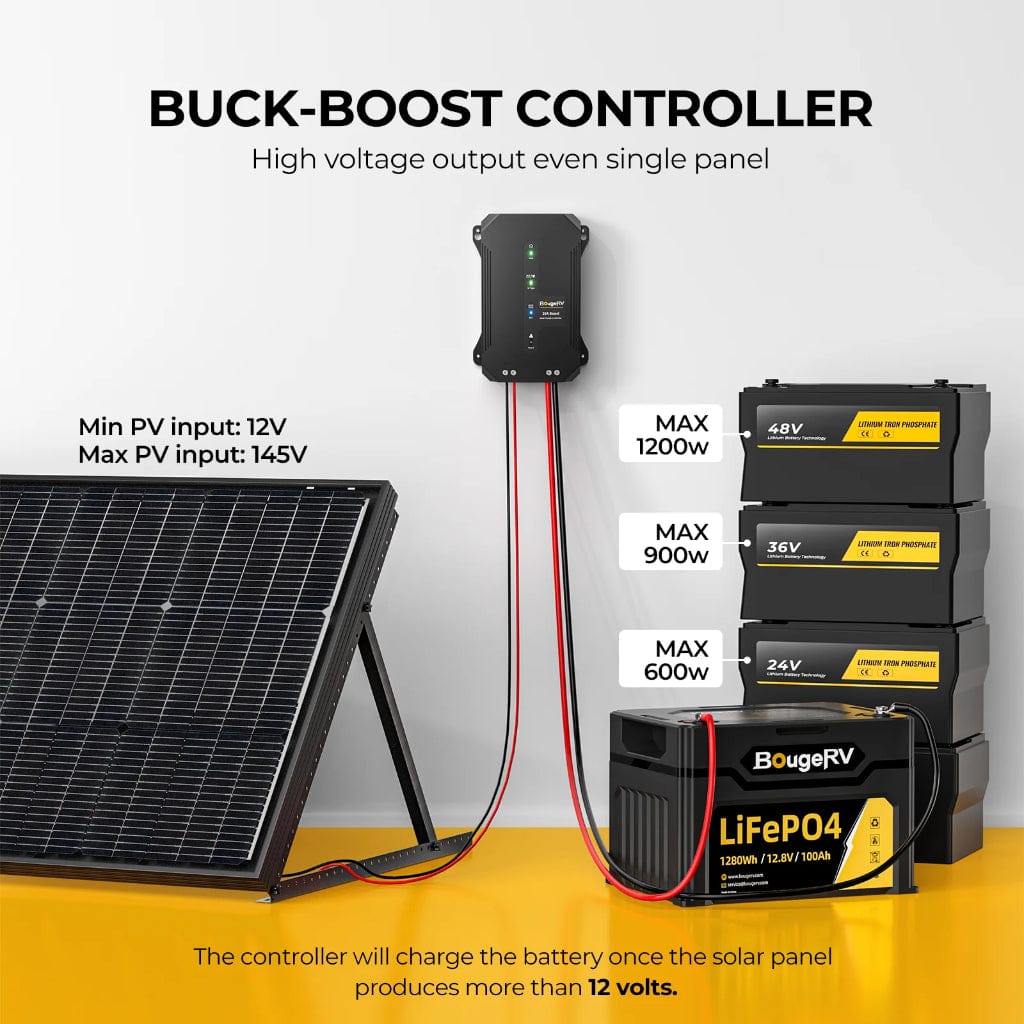 ISE244 BougeRV 20A Buck-Boost MPPT Solar Charge Controller | IP34 Rated | Mobile App Control