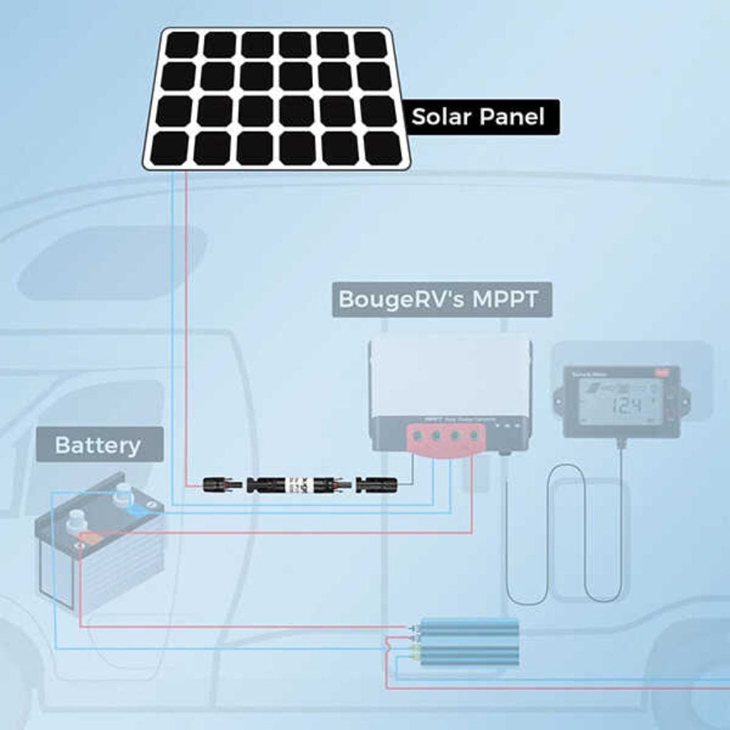 BougeRV 30A Solar Fuse Holder | IP67 Rated | CE & TUV Certified | PV Fuse