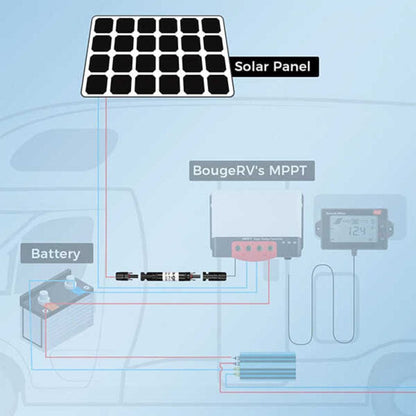 BougeRV 30A Solar Fuse Holder | IP67 Rated | CE & TUV Certified | PV Fuse