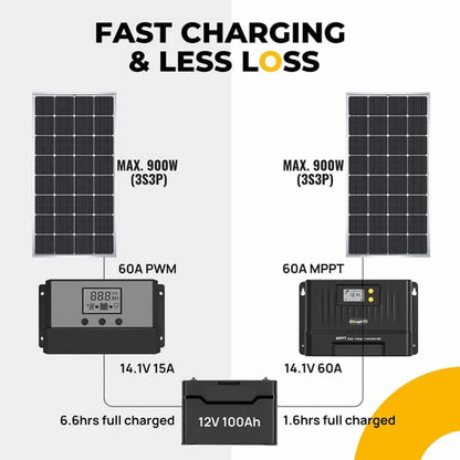 ISE198 BougeRV 60A MPPT Solar Charge Controller with Bluetooth 12V/24V | IP34 Rated | Mobile App Control