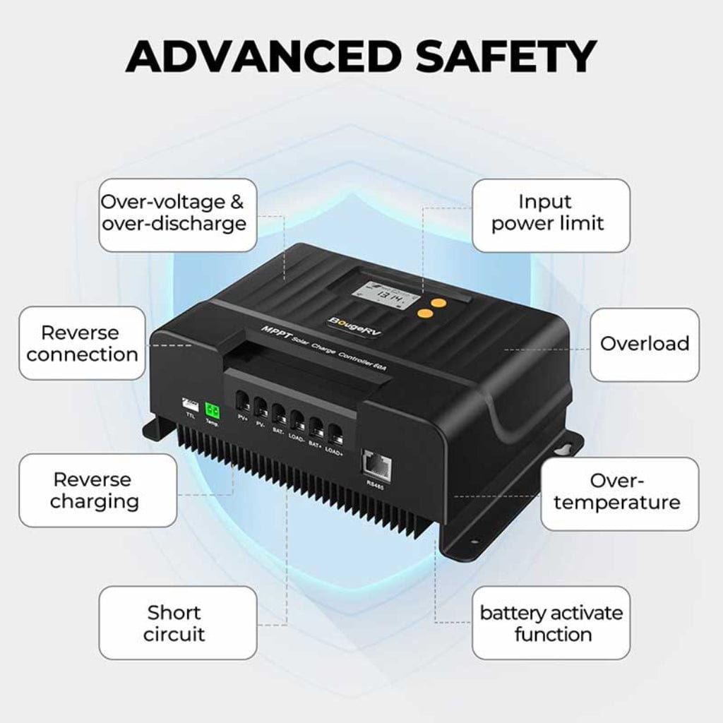 ISE198 BougeRV 60A MPPT Solar Charge Controller with Bluetooth 12V/24V | IP34 Rated | Mobile App Control