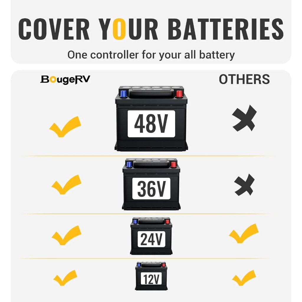 ISE234 BougeRV 80Amp MPPT Solar Charge Controller 12V/24V/36V/48V | IP32 Rated | Mobile App Control