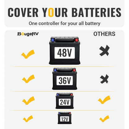 ISE234 BougeRV 80Amp MPPT Solar Charge Controller 12V/24V/36V/48V | IP32 Rated | Mobile App Control