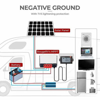 ISE059 BougeRV MPPT Solar Charge Controller 40 Amp 12V/24V | IP32 Rated | LCD Display