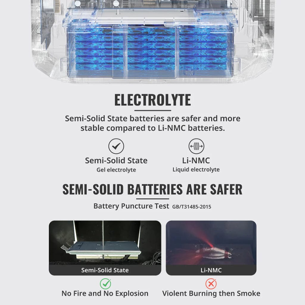 ISE202 BougeRV Rover2000 Semi Solid Extra Battery | 2008Wh | 62Ah | 32.4 Volts | 3,000+ Cycles