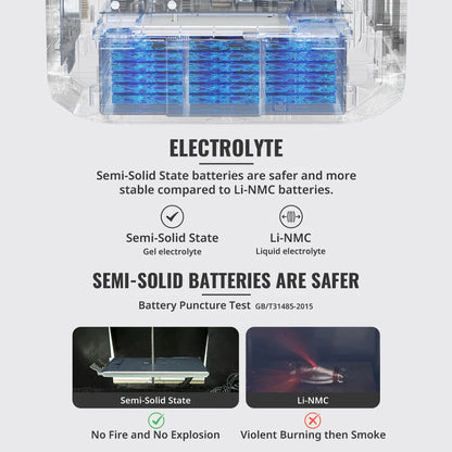 ISE202 BougeRV Rover2000 Semi Solid Extra Battery | 2008Wh | 62Ah | 32.4 Volts | 3,000+ Cycles